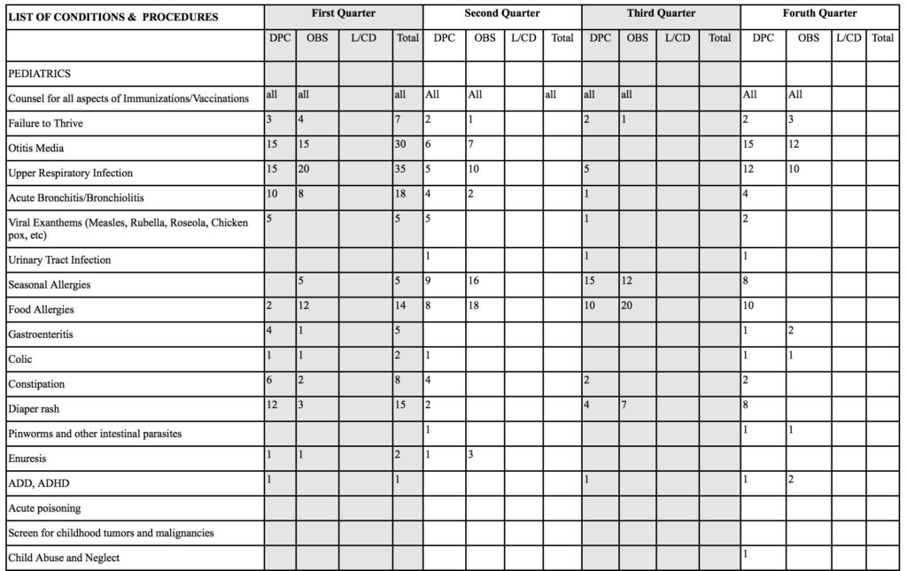 BMD_residencylog_peds